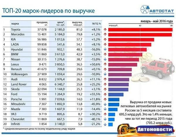 Марки авто по странам. Лидирующие марки машин. Марки автомобилей на российском рынке. Производители машин по странам. Топ производителей автомобилей