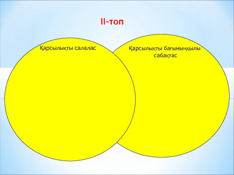 Қарсылықты салалас құрмалас сөйлем. Венн диаграммасы. Салалас. Салыстыру. Сабактас курмалас сойлемдер.
