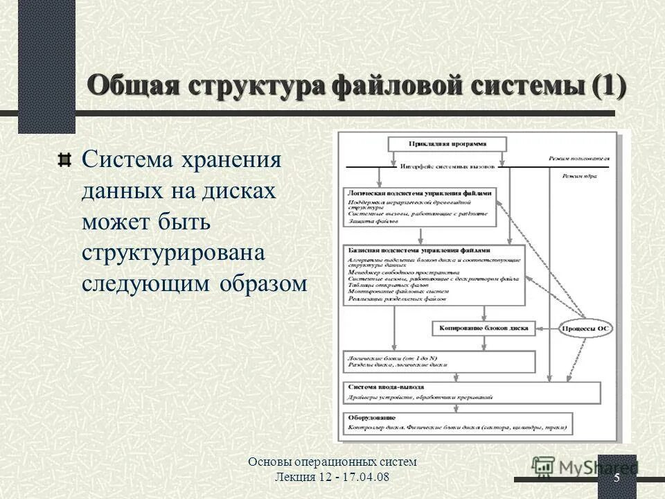 Основные структуры файловых систем. Основные структуры файловых систем. Структура файловой системы ext2. Файловая структура операционной системы windows 10. Структура файловой системы.