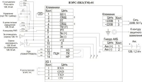 Выход крд