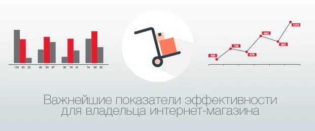 Показатели эффективности интернет рекламы. Kpi в интернет маркетинге. Показатели интернет магазина. Kpi интернет маркетолога. Показатели эффективности маркетинга.