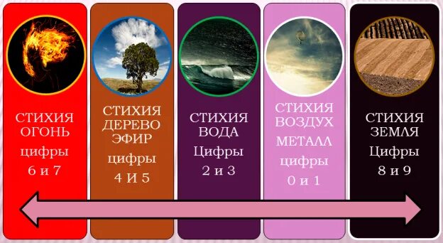 Знаки по стихиям. Знаки стихий природы. Стихия земли знаки зодиака. Стихия почва.