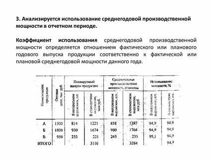 Плановая производственная мощность