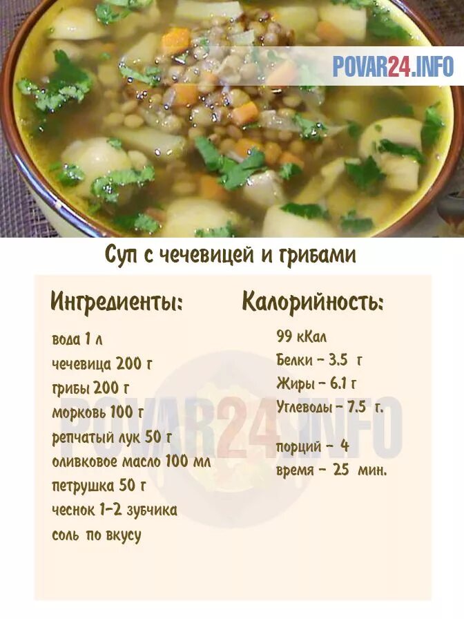 Калорийность супов на курином бульоне. Количество калорий в супе. Калорийность супов и бульонов. Суп грибной калорийность на 100.