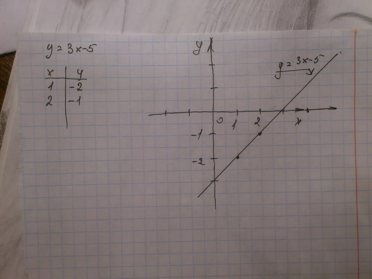 А3х5. -3(Х-5у)+5(х+3у). Х 3 у 3х 9 х 3