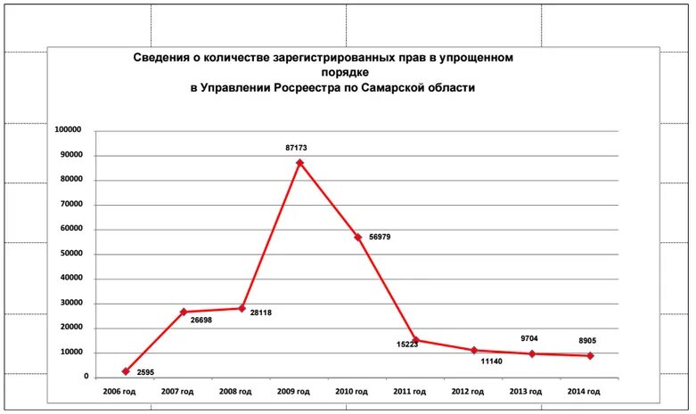 Статистика амнистии в России. Статистика амнистий в РФ. Статистика помилования в РФ. Статистика по дачам.