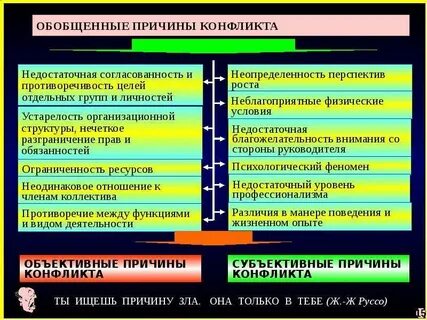 Социальный конфликт рабочий лист