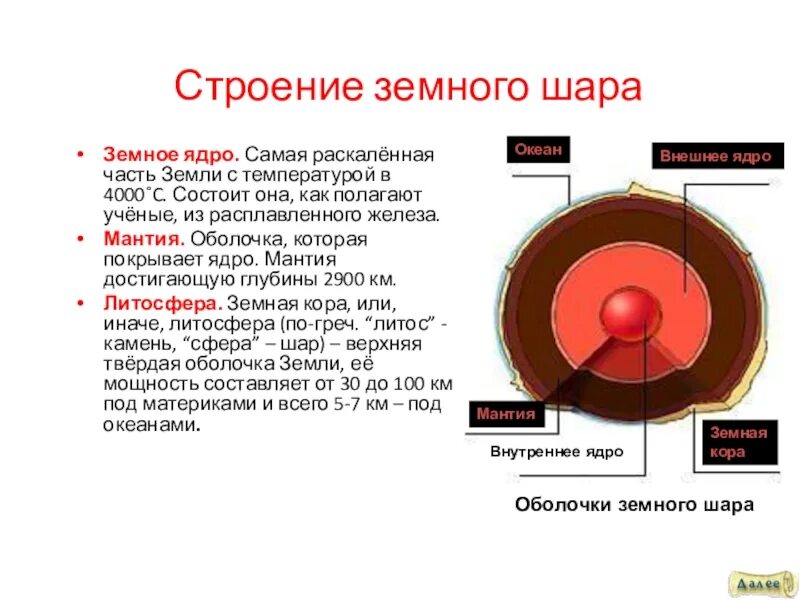 Внутреннее строение ядра. Строение земного шара.