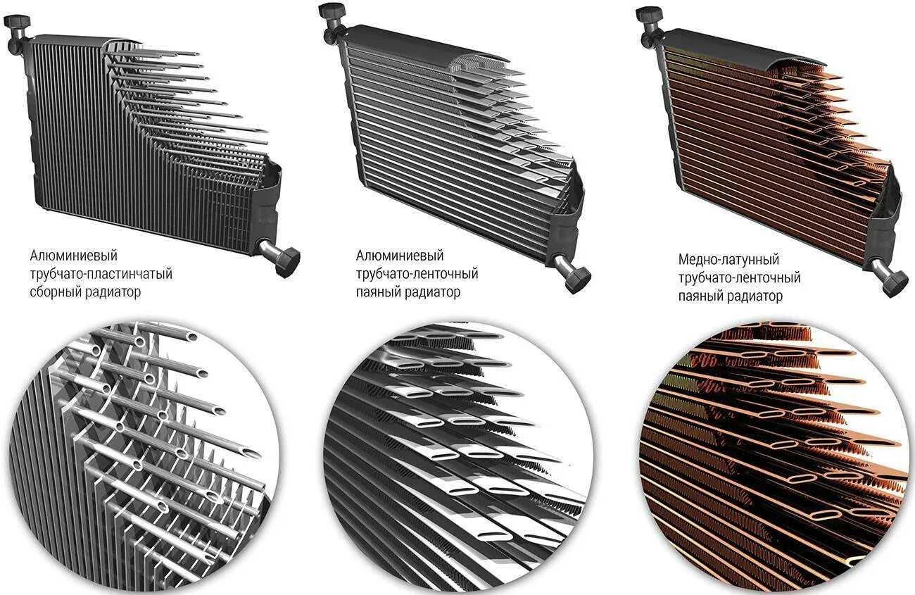 Конструкция радиаторов охлаждения ДВС. Конструкция радиатора охлаждения автомобиля. Радиатор медный трубчатый 360. Радиатор системы охлаждения конструкция. Конструкции отопительных приборов