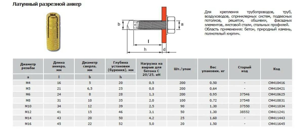 Сверло под дюбель 10. Забивной анкер м20 диаметр отверстия. дюбель анкер 10х80 чертеж. анкерный болт м16 чертеж. анкер забивной м10 вес.