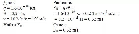 Кг кл тл. Сила действующая на Протон. Сила действующая на Протон в магнитном поле. Мощность поля действующую на Протон. Силы действующие на Протон движущийся в магнитном поле.