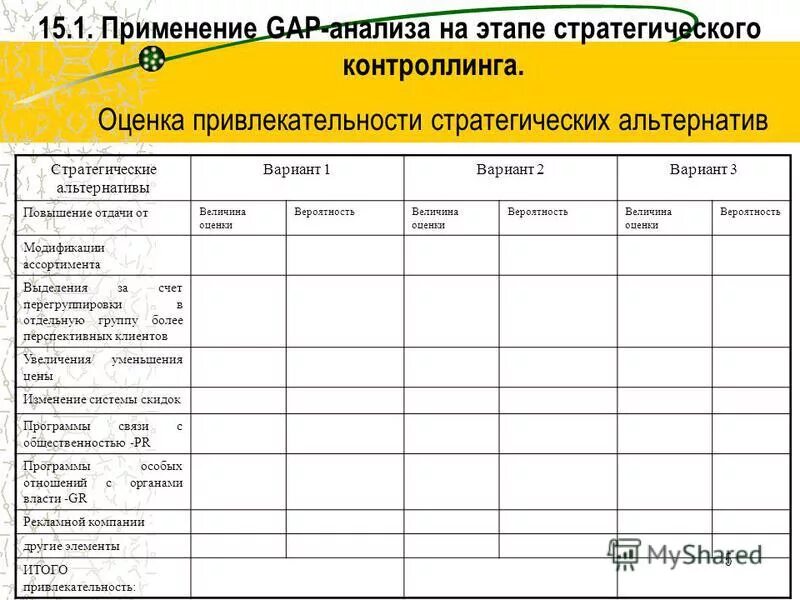 оценка и выбор стратегических альтернатив