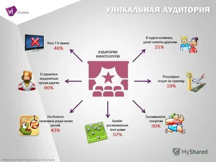 Уникальная аудитория