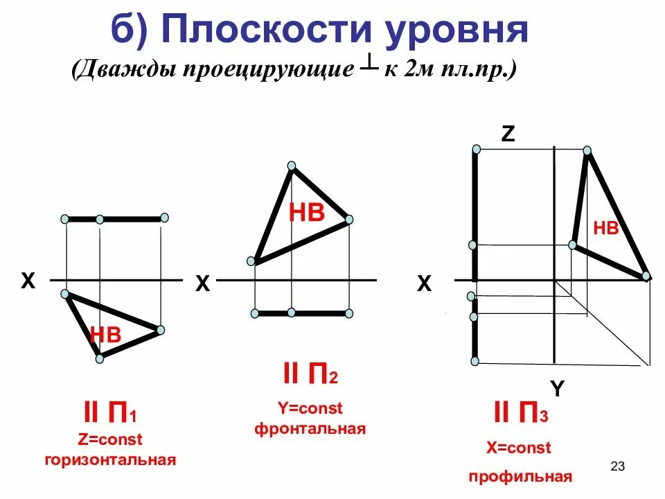 Картинки ПРОФИЛЬНАЯ ПЛОСКОСТЬ УРОВНЯ ПАРАЛЛЕЛЬНА