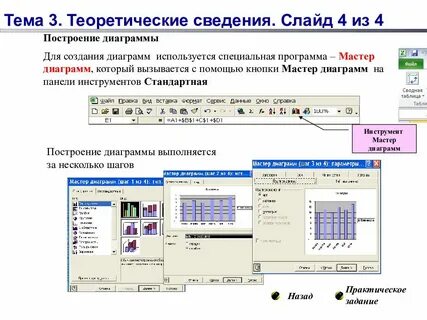 Графические редакторы электронные таблицы