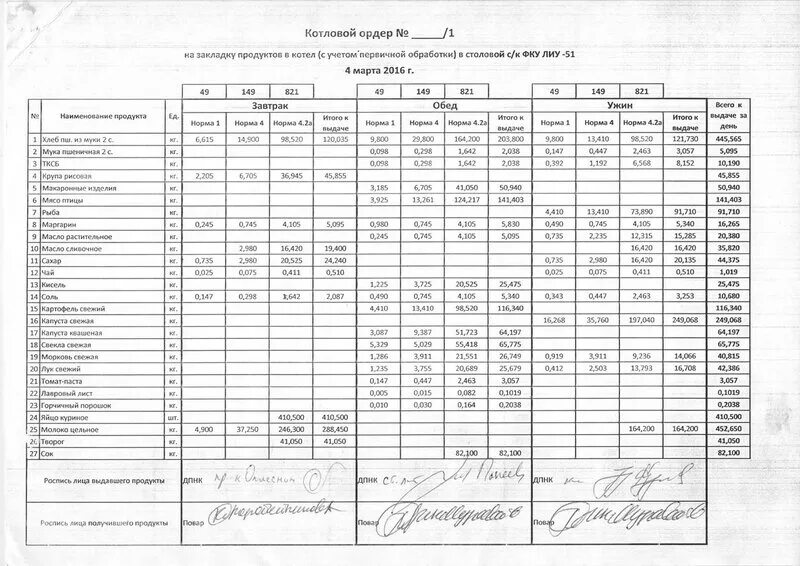 Котловой ордер ФСИН бланк. ФКУ Лиу расшифровка. Котловой ордер в УФСИН для столовой. Образец акта закладка продуктов питания в котел. 696 фсин питание