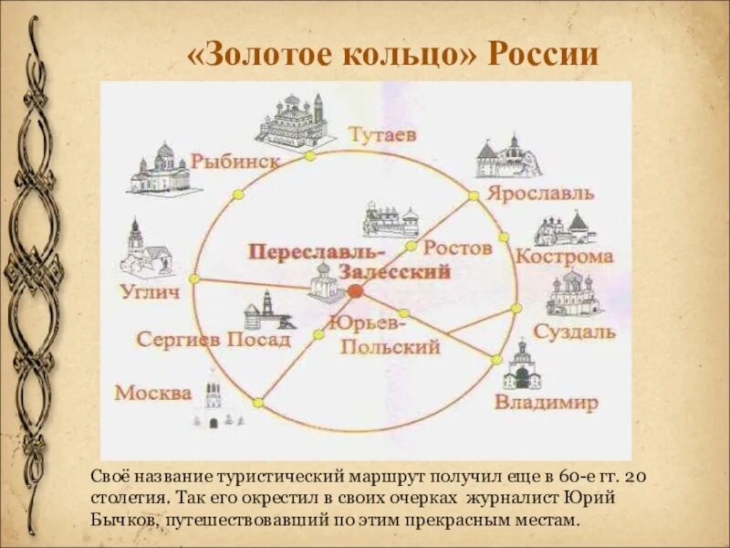 Золотое кольцо России схема городов. Золотое кольцо России маршрут. Золотое кольцо схема городов. Схема золотого кольца.