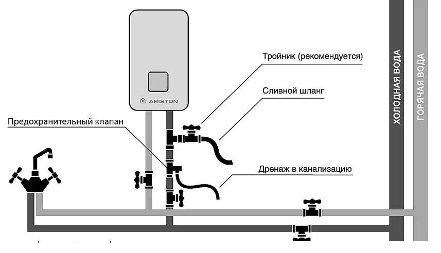 Модуль подключения к водопроводу