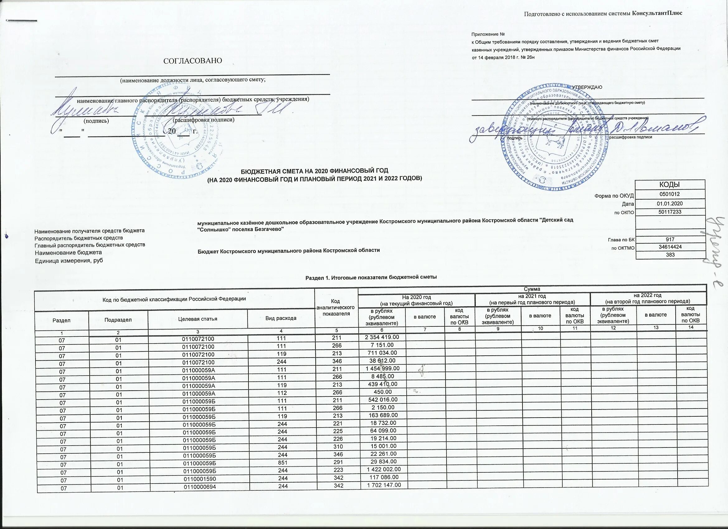 Смета муниципального учреждения