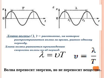Механические волны период частота