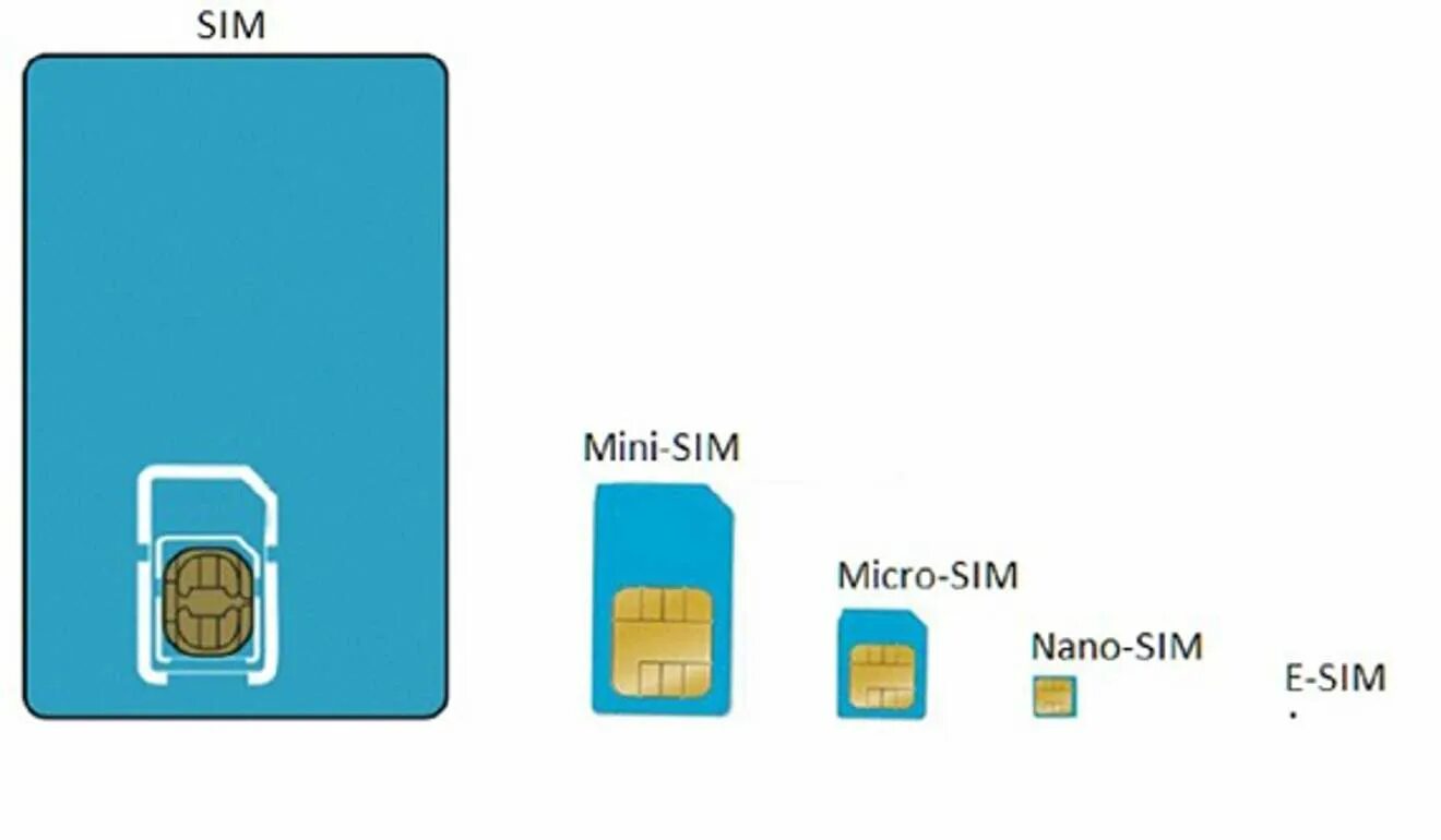 Поддержка двух SIM‑карт (Nano‑SIM И Esim). Nano‑SIM И Esim)12. Iphone 11 Nano SIM+Esim. Айфон 13 Nano SIM+Esim.