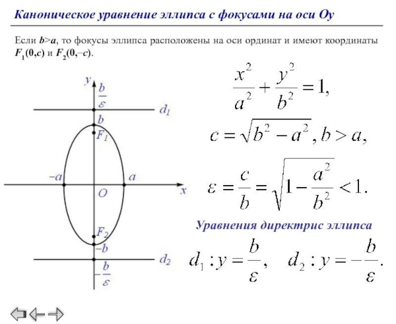 Установить равным 1. Фокусы директрисы и эксцентриситет эллипса. Эллипс эксцентриситет фокусы эллипса. Директриса эллипса формула. Уравнение директрис эллипса формула.