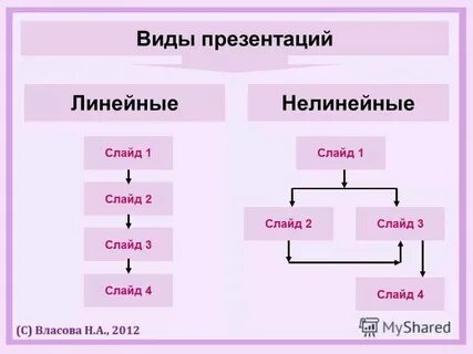 Виды през