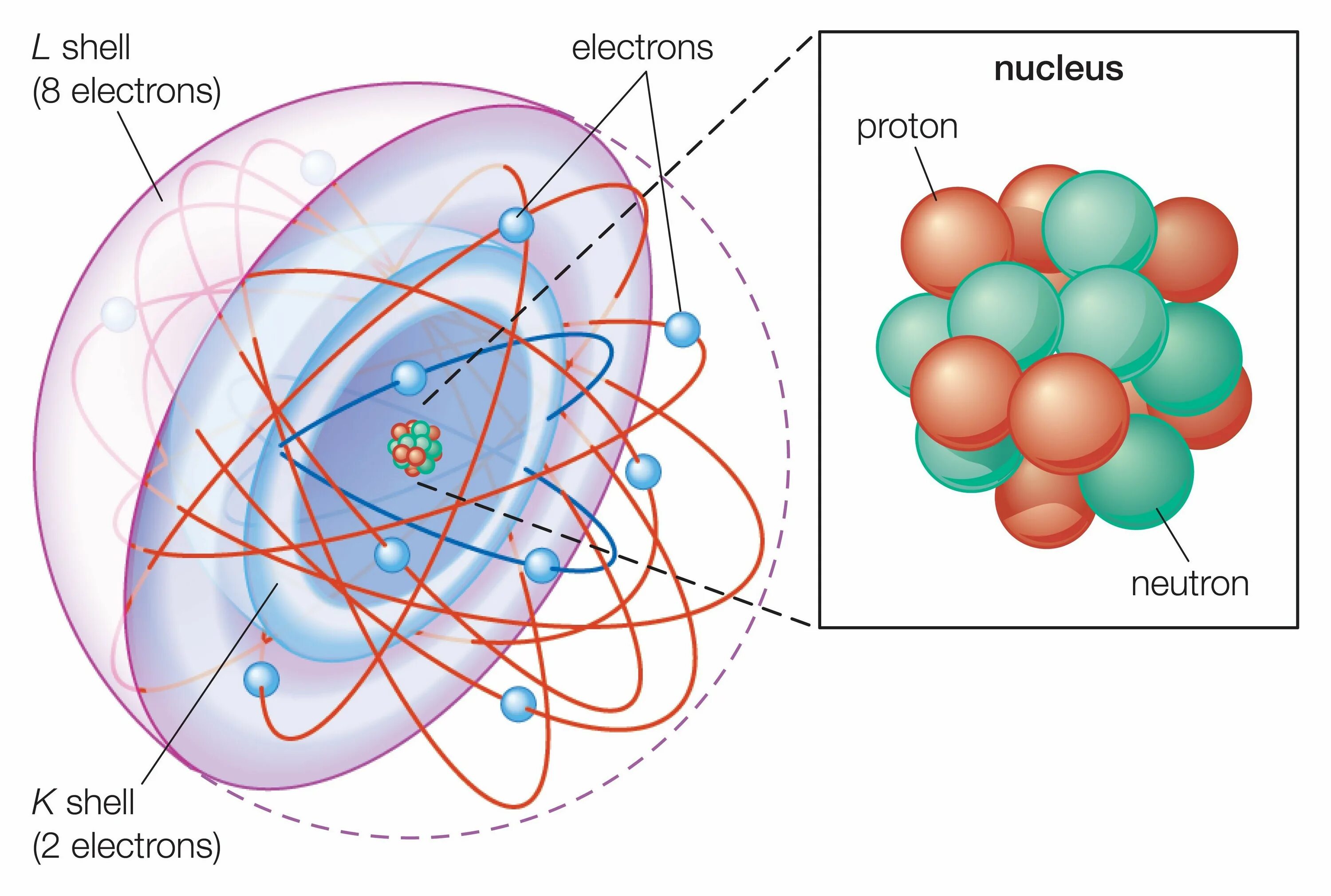 Модель атома. Атом. Модель атома Резерфорда. Atom structure. Модели строения электрона
