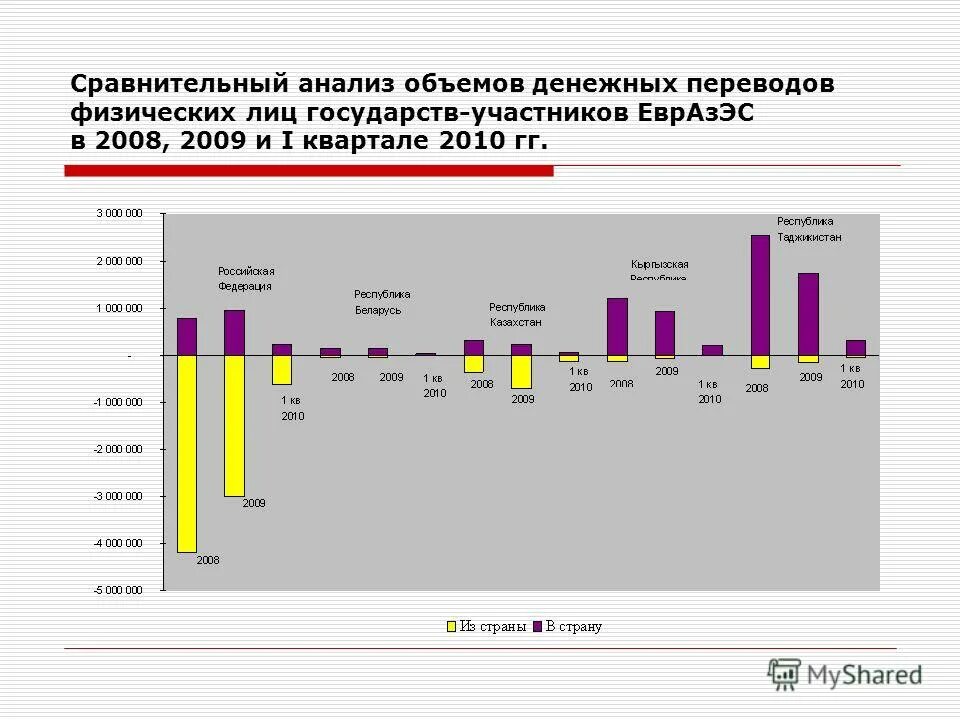 система переводов физических лиц. система быстрых платежей схема. сбп b2c схема. сбп система быстрых платежей схема. денежные переводы физических лиц.