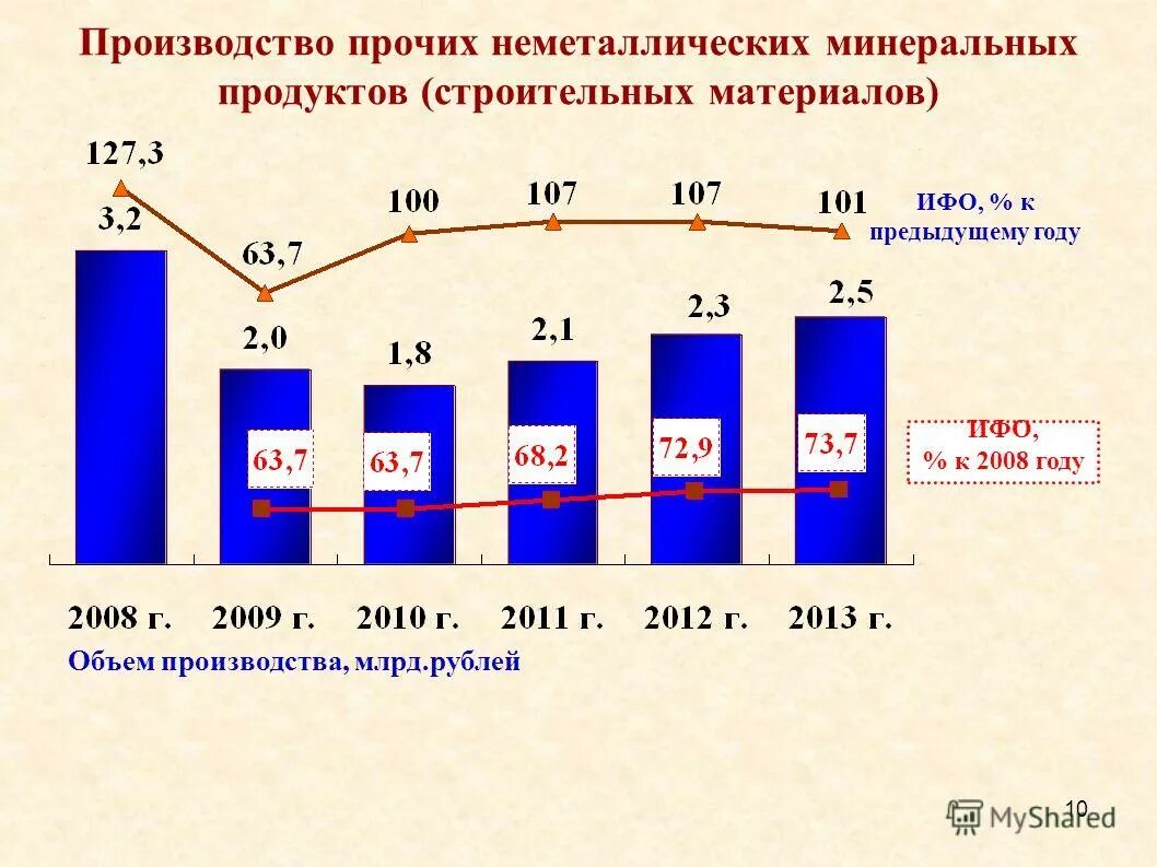 производственный цех. современный кирпичный завод. объем производства. промышленные предприятия краснодарского. продукты минеральные неметаллические прочие.