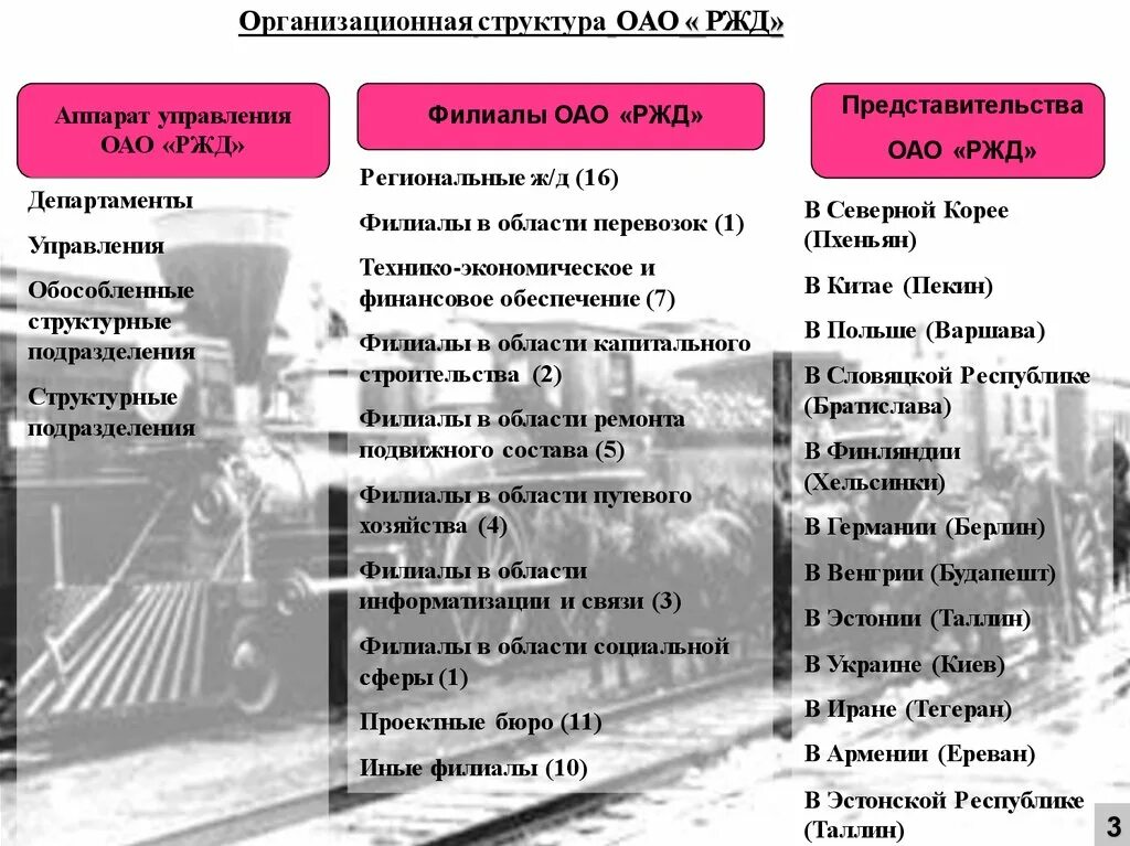 Сайт ржд филиалы. Структурная организация ОАО РЖД. Структура железной дороги ОАО РЖД. Структура организации РЖД. Организационная структура ОАО РЖД.