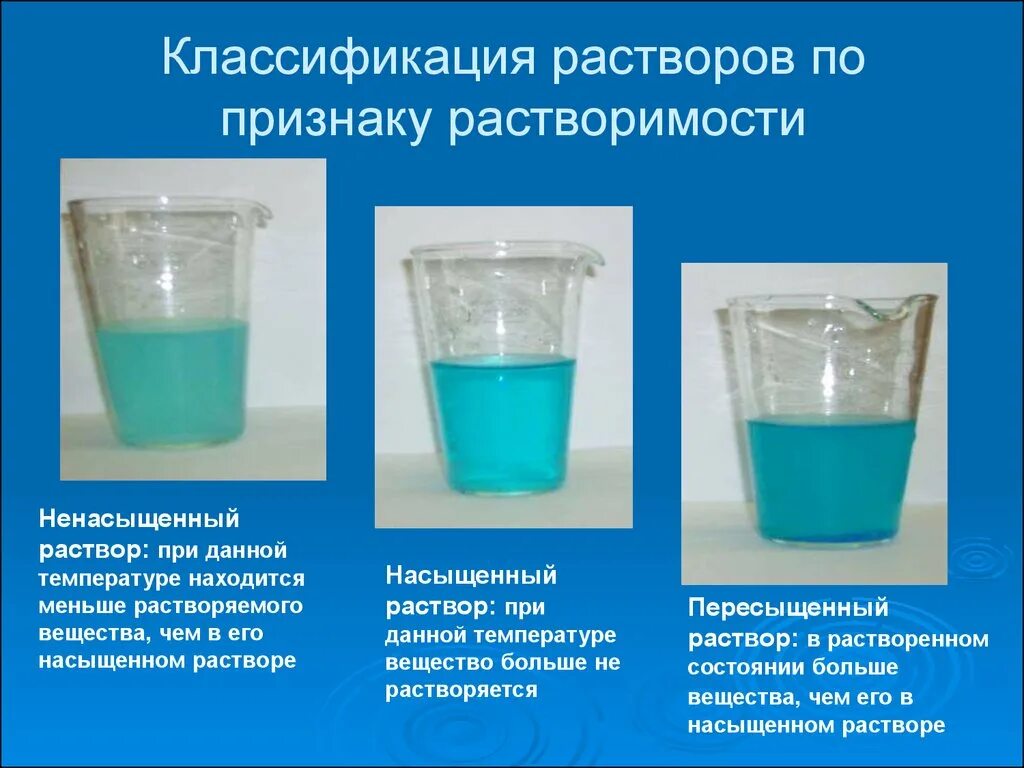 Растворение растворимость веществ в воде 8