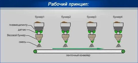 Принцип рабочий