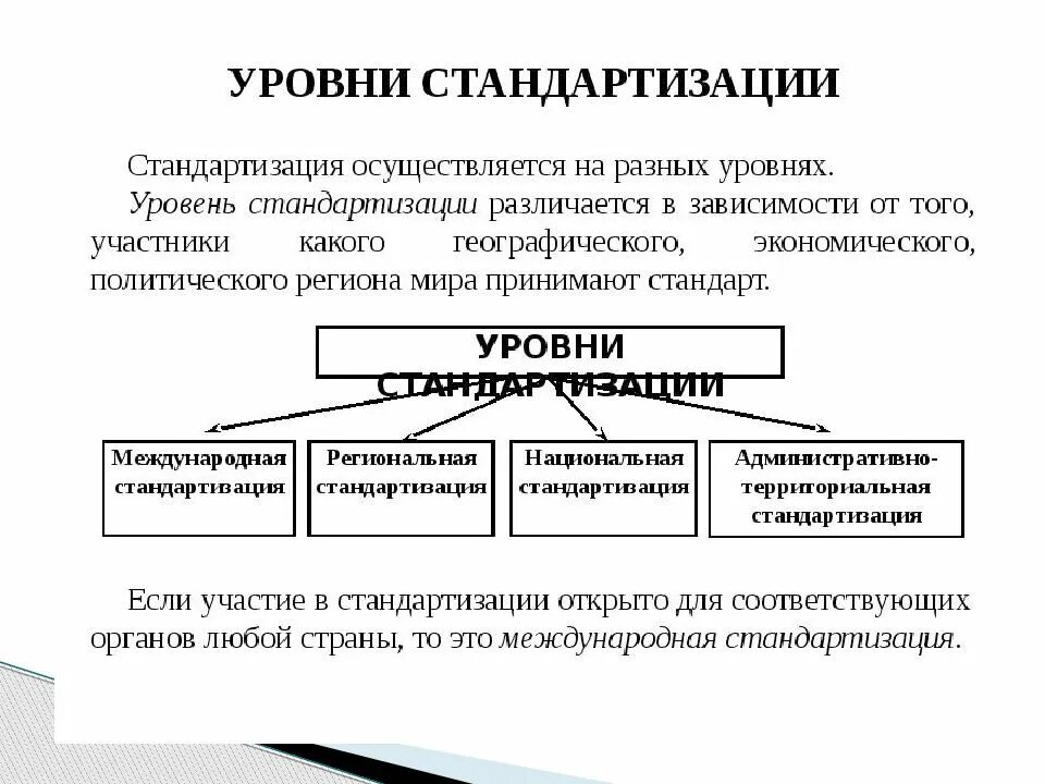 Процесс унификации и стандартизации. Стандартизация. стандартизация это кратко. уровни стандартизации. оценка уровня стандартизации осуществляется.