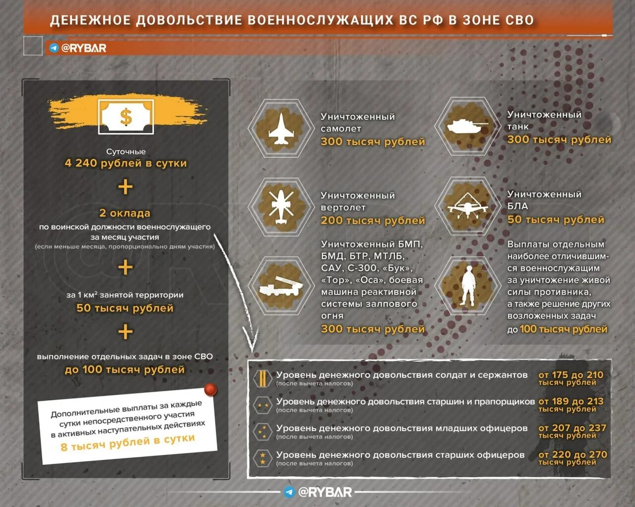 Социальные гарантии участникам специальной военной операции. Довольствие военнослужащих. Денежное довольствие военнослужащих сво. Денежное довольствие военнослужащих в зоне сво. Выплаты военнослужащим в зоне сво.