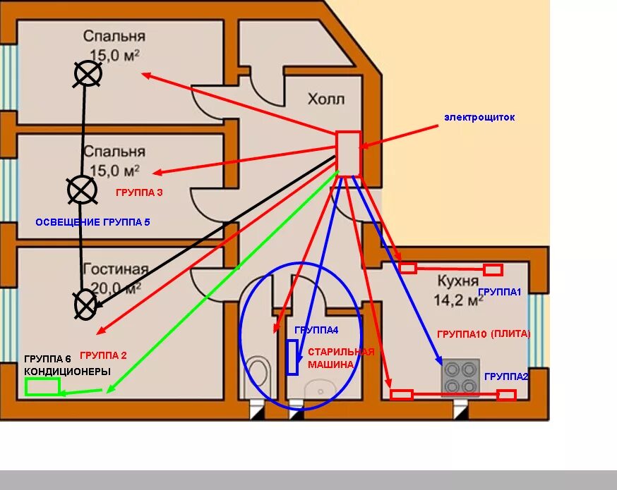 Проводка электрики в своем доме схема монтажа. Схема электропроводки розеток и выключателей в квартире. Схема установки проводки в квартире. Схема укладки кабеля в частном доме.