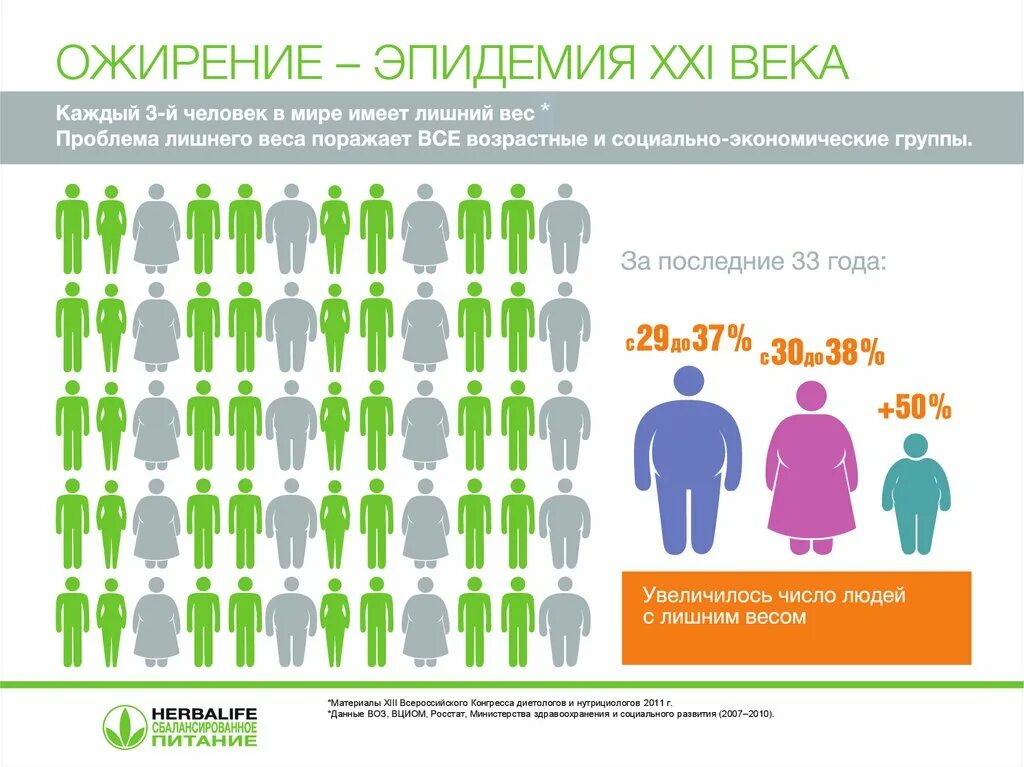 Максимальное количество людей в группе. Процент детского ожирения в России статистика. Статистика ожирения в мире 2020. Статистика ожирения в России 2021. Распространенность ожирение в России на 2020 год.