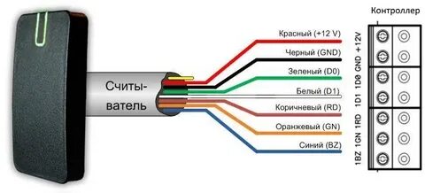 Соединение карт