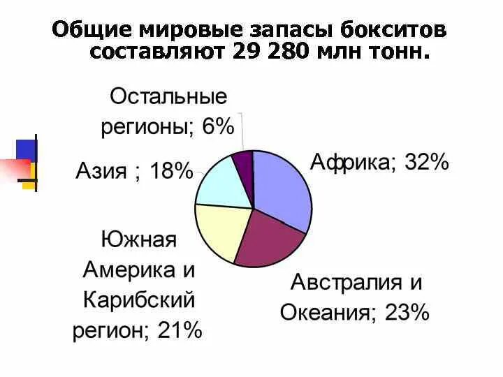 Крупнейшие производители бокситов в мире