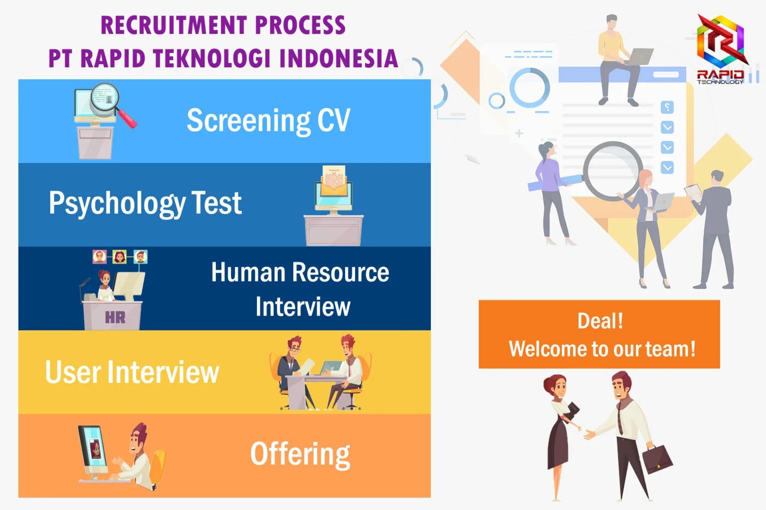 Recruitment process