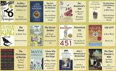 Читаем книги на английском с переводом