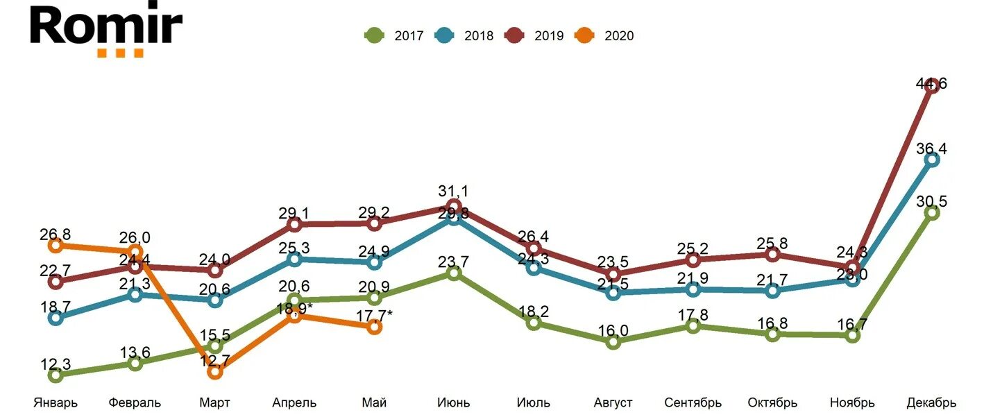 Свободные деньги. Количество свободных денег в России по годам. Финансы домохозяйств график. «Свободные деньги» России. Номера домохозяйств