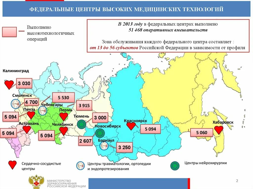 Федеральные медицинские центры России. Федеральные онкологические центры в России перечень. Федеральный сосудистый центр. Федеральный центр России.