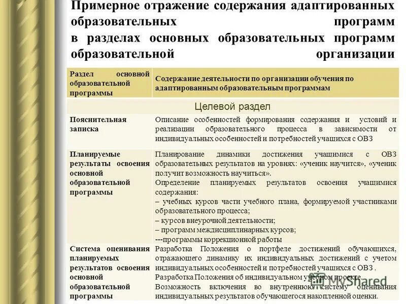 Содержание адаптированной программы. Содержание образовательной программы. организационный раздел адаптированной программы. содержание адаптированной образовательной программы. содержание описание программы.