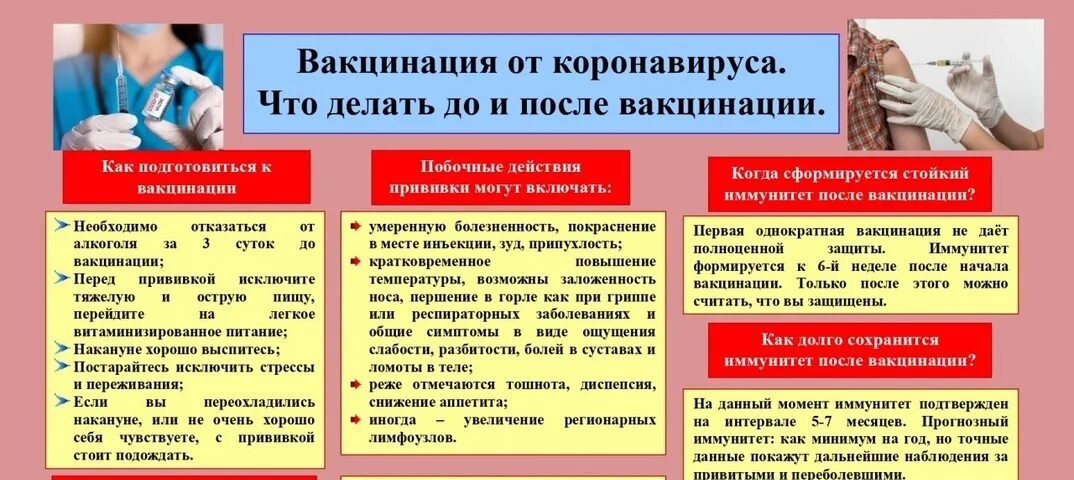 Сколько дней температура после прививки