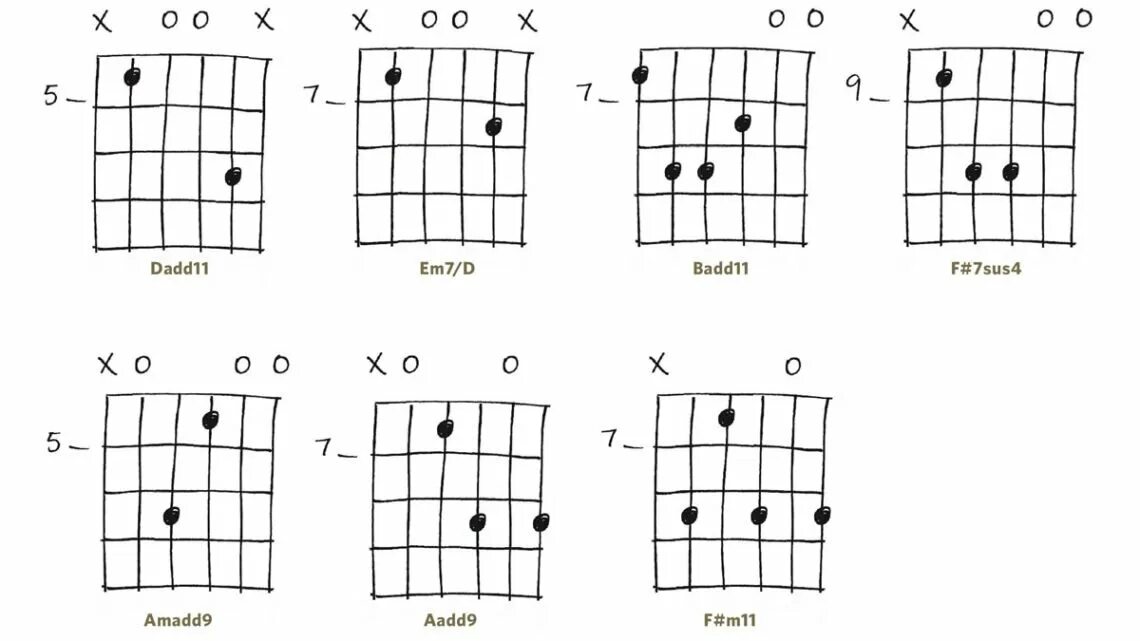 2000 аккорды на гитаре. Схема гитарных аккордов для начинающих. Таблица аккордов для гитары 6 струн. Аккорды на гитаре 6 струн схема. Аккорды на гитаре 6 струн.