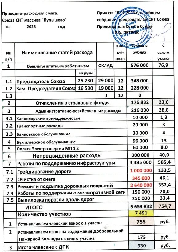 Смета СНТ. Смета СНТ на 2024 год. Образец сметы в СНТ на 2023 год. Смета СНТ на 2023 год образец заполнения.