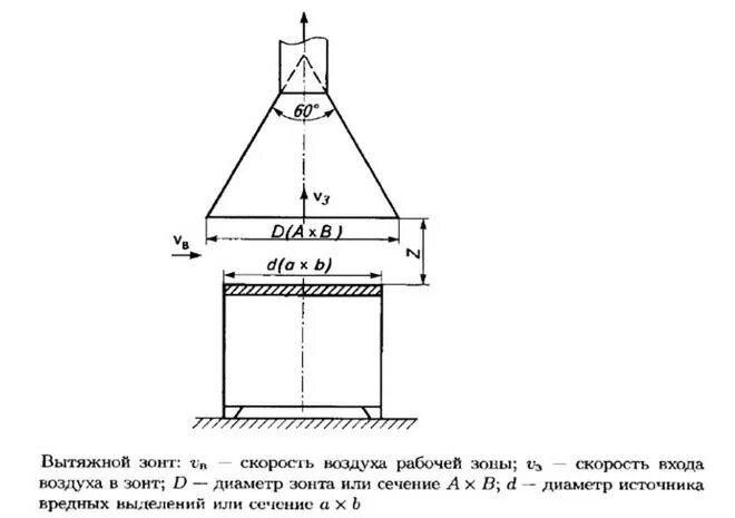 Вытяжки закон. Расчетная схема местной вытяжной вентиляции. Зонд вытяжной вентиляции чертеж. Скорость воздуха на срезе вытяжного зонта. Зонт вытяжной схема подключения 220.