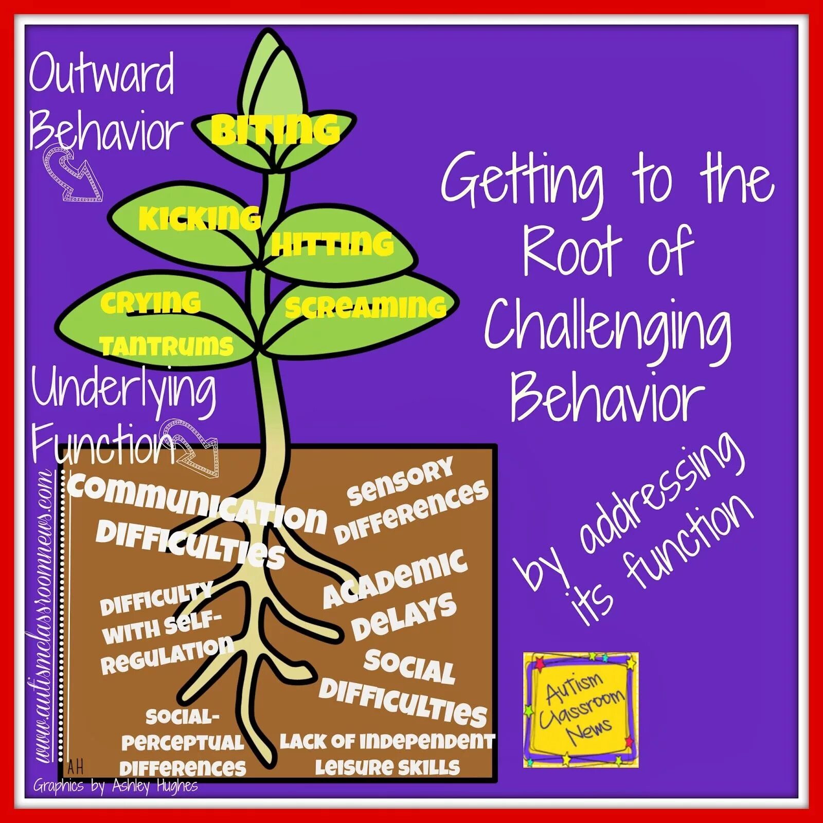Being and behaviour. Behaviour challenge. behaviour.