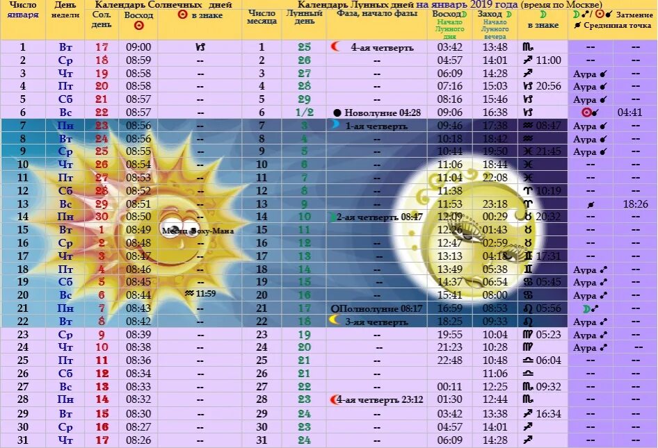 Лунные сутки по дате рождения. Солнечно-лунный календарь. Солнечный календарь. Лунно-Солнечный календарь. Солнечнолкнный календарь.